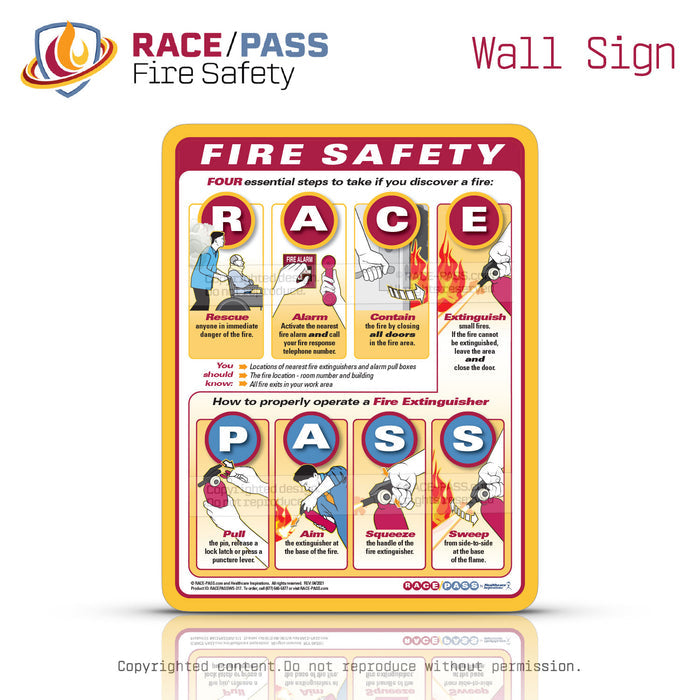 Fire safety wall sign with illustrations and text on a white background